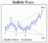 Bullish Wolfe Wave.gif