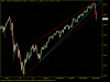 nifty only trendline Dec 12.png