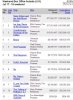 top movie chart.jpg
