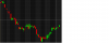 Daily High Low Chart.png