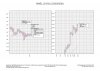 PnF-BHEL Trend chart & Bhel-Nifty Spot RSC chart-Long Term-20 Aug 2009.jpg
