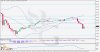 USDJPY-H4-chart-market-technical-analysis-16.05.jpg